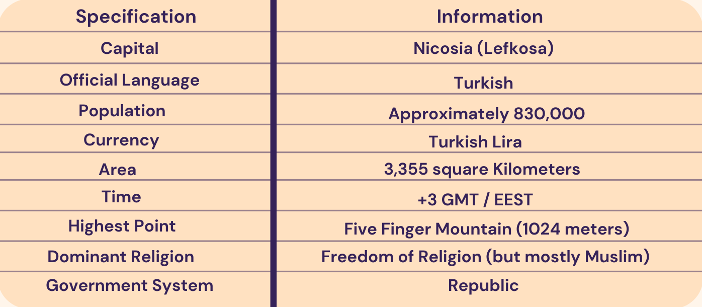 Northern Cyprus Key Information Table