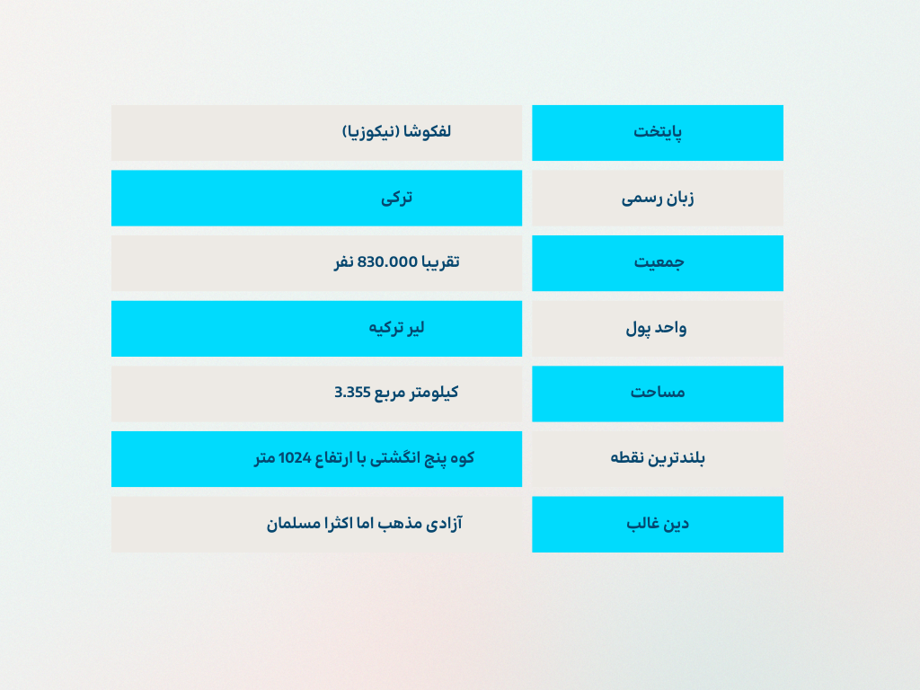 معرفی قبرس شمالی با جزئیات بیشتر