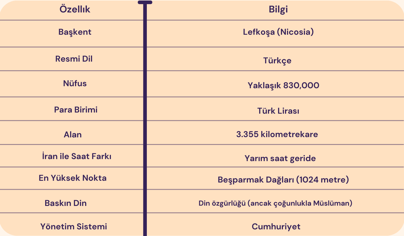 Kuzey Kıbrıs Temel Bilgiler Tablosu