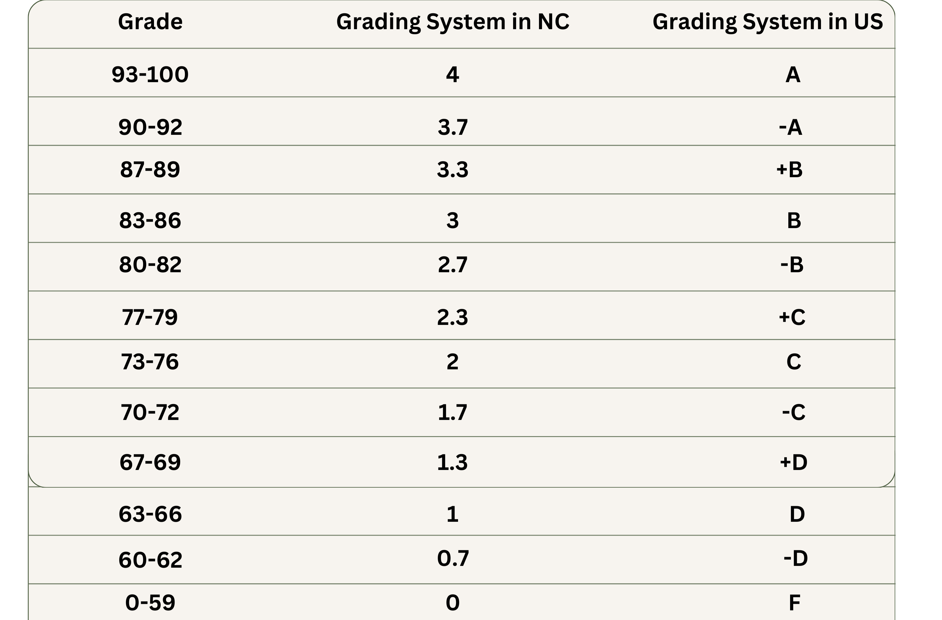 Kuzey Kıbrıs'ta Eğitim Görmek